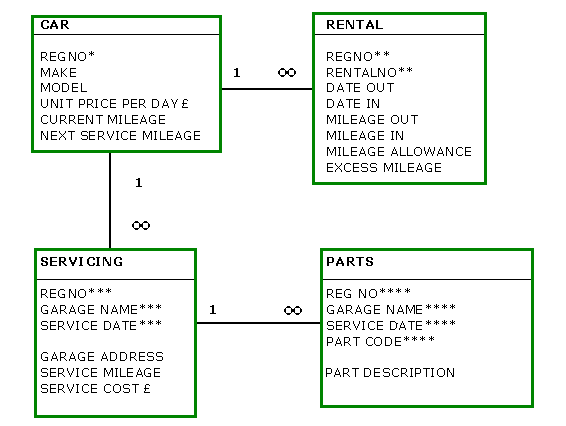 Normalised Table Image