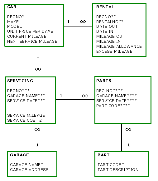 Normalisaed Table Image