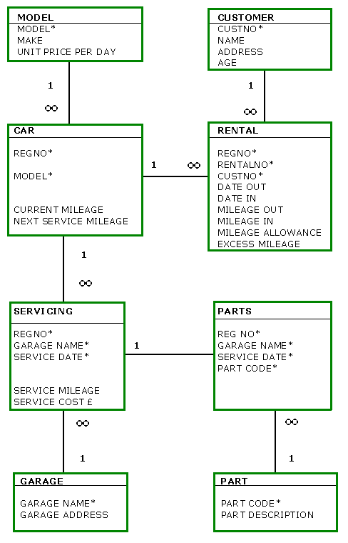 Normalised Table Image