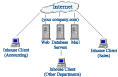Database image