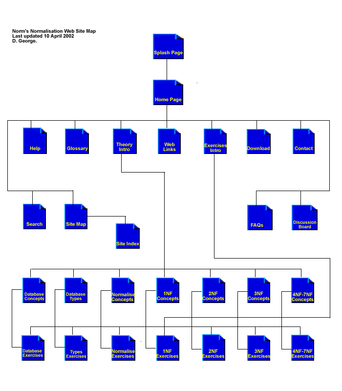 Site Map